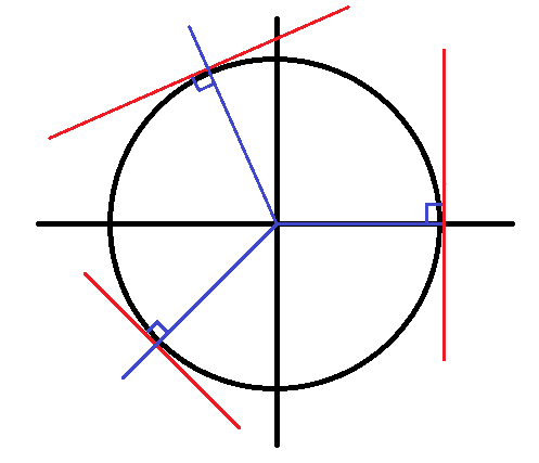 nosCours/12ème sm/maths/dérivée