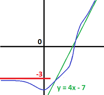 nosCours/12ème sm/maths/limites/chart (48).png
