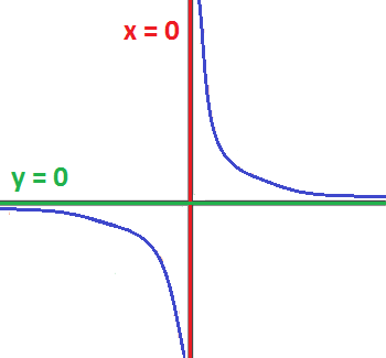nosCours/12ème sm/maths/limites/