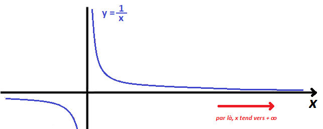 nosCours/12ème sm/maths/limites