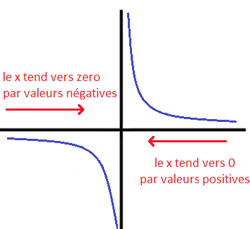 nosCours/12ème sm/maths/limites/