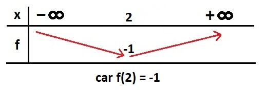 nosCours/12ème sm/maths/limites/chart (54).png