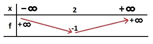 nosCours/12ème sm/maths/limites/