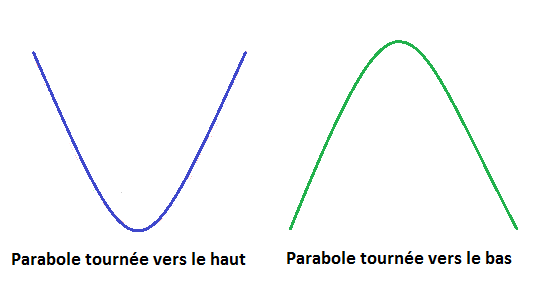 carre_haut_bas
