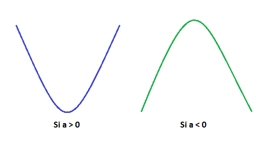 signe_de_a