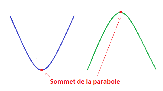 sommet