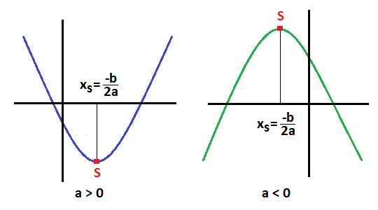 nosCours/12ème sm/maths/polynomes