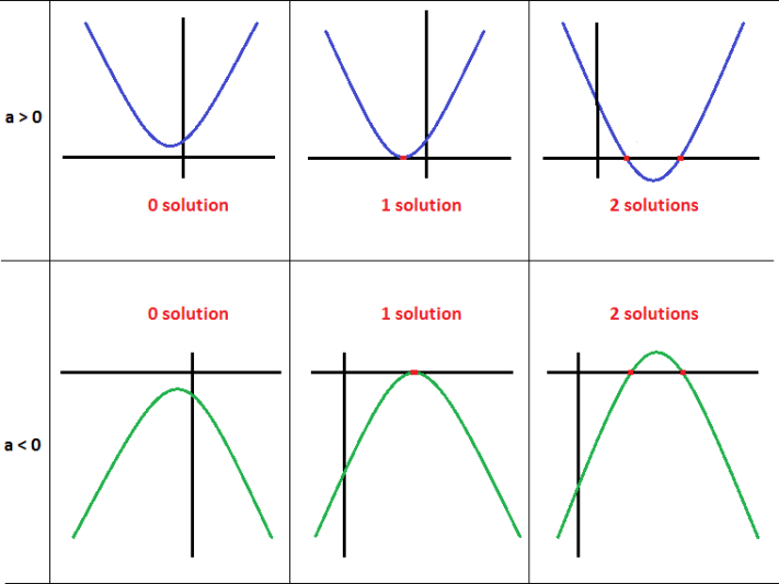 tableau_recapitulatif