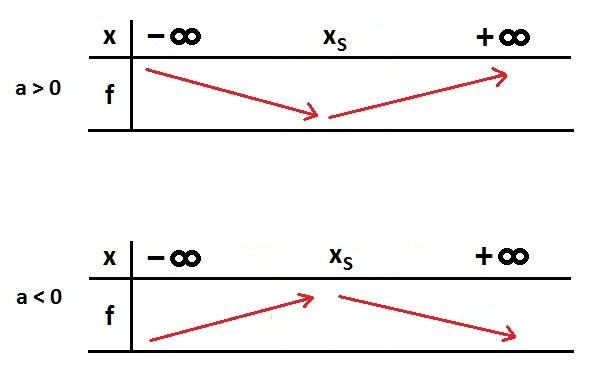 nosCours/12ème sm/maths/polynomes