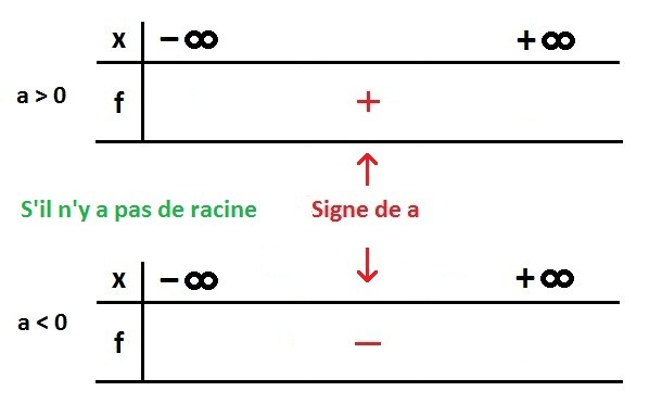 tableau_signe_zero_racine