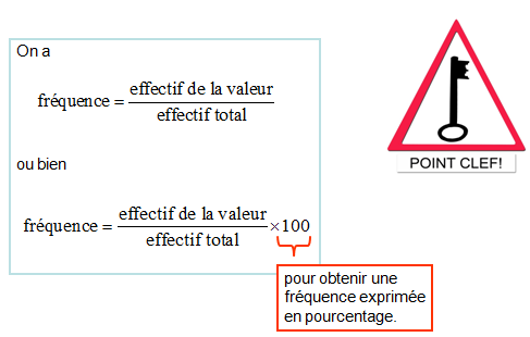 nosCours/12ème sm/maths/statistique