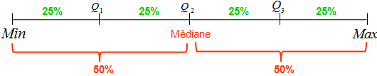 nosCours/12ème sm/maths/statistique