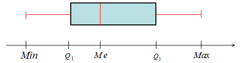 nosCours/12ème sm/maths/statistique