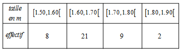 nosCours/12ème sm/maths/statistique