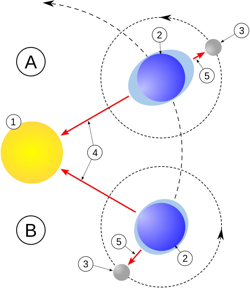 nosCours/7ème/geographie/branches_geographie