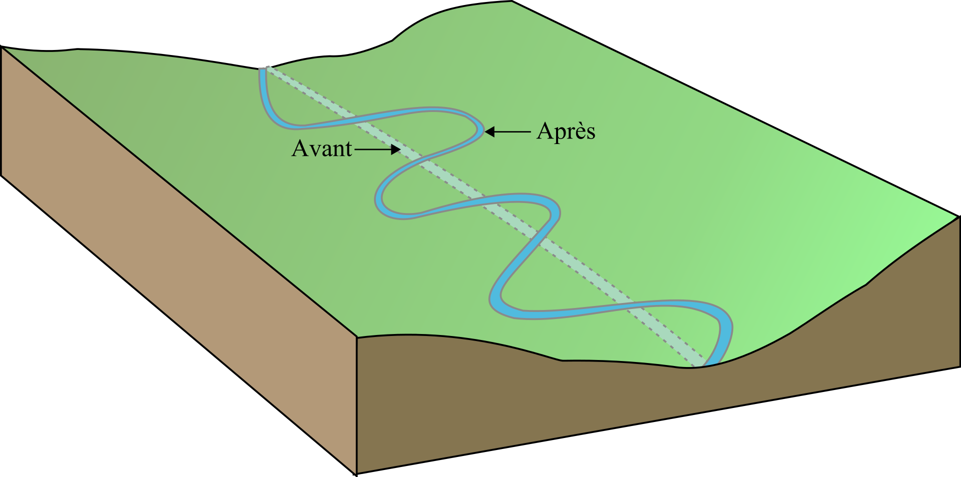 nosCours/7ème/geographie/branches_geographie