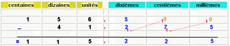 https://magoerevision.com/nosCours/7ème/img/maths/addition_soustraction_nombres_decimaux/19915.gif