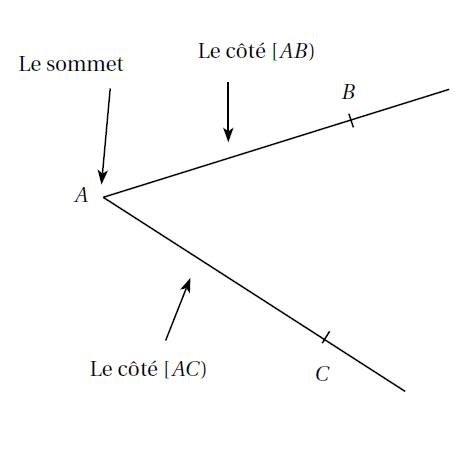 Vocabulaire des angles