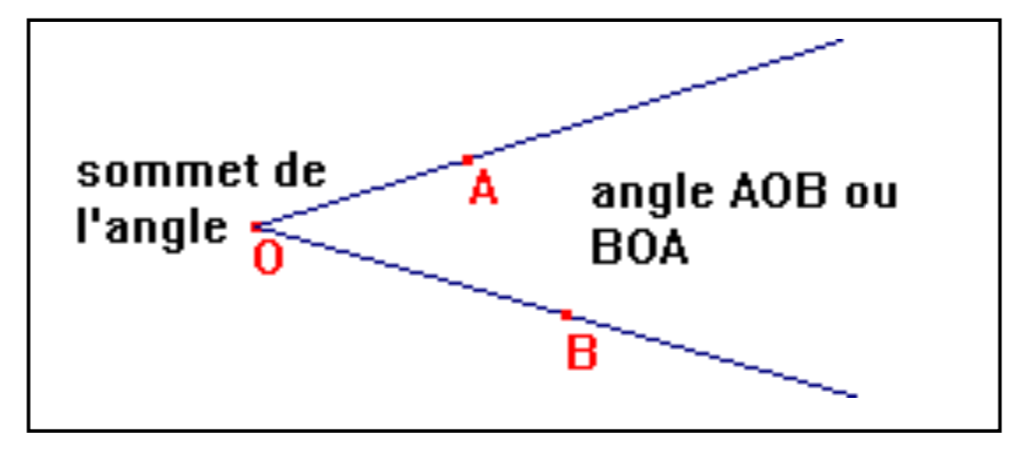https://magoerevision.com/nosCours/7ème/img/maths/angles/