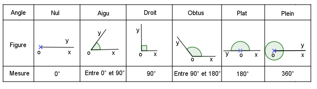 https://magoerevision.com/nosCours/7ème/img/maths/angles/