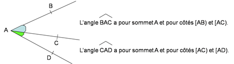 https://magoerevision.com/nosCours/7ème/img/maths/angles/