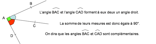 https://magoerevision.com/nosCours/7ème/img/maths/angles/