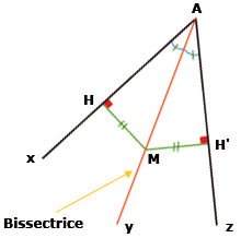 https://magoerevision.com/nosCours/7ème/img/maths/bissectrice_angle/