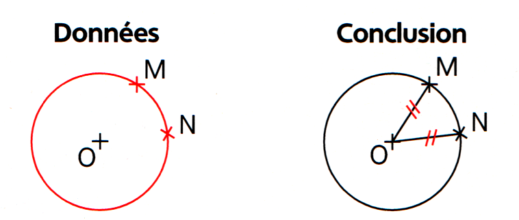 https://magoerevision.com/nosCours/7ème/img/maths/cercle/