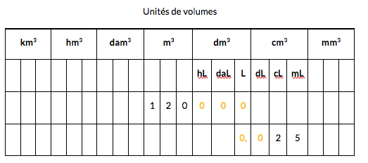 https://magoerevision.com/nosCours/7ème/img/maths/cube/