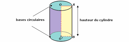https://magoerevision.com/nosCours/7ème/img/maths/cylindre/