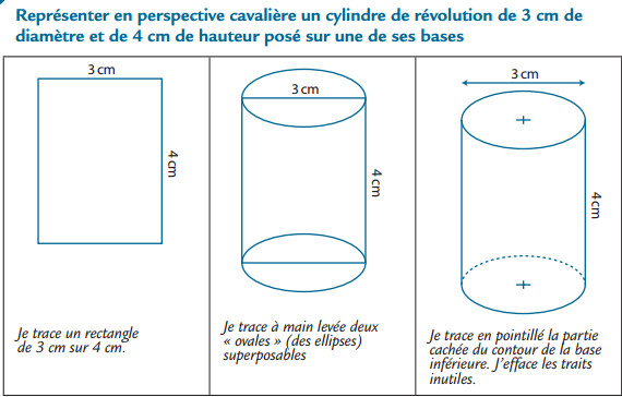 https://magoerevision.com/nosCours/7ème/img/maths/cylindre/