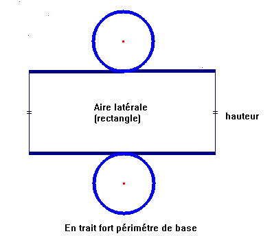 patron cylindre révolution