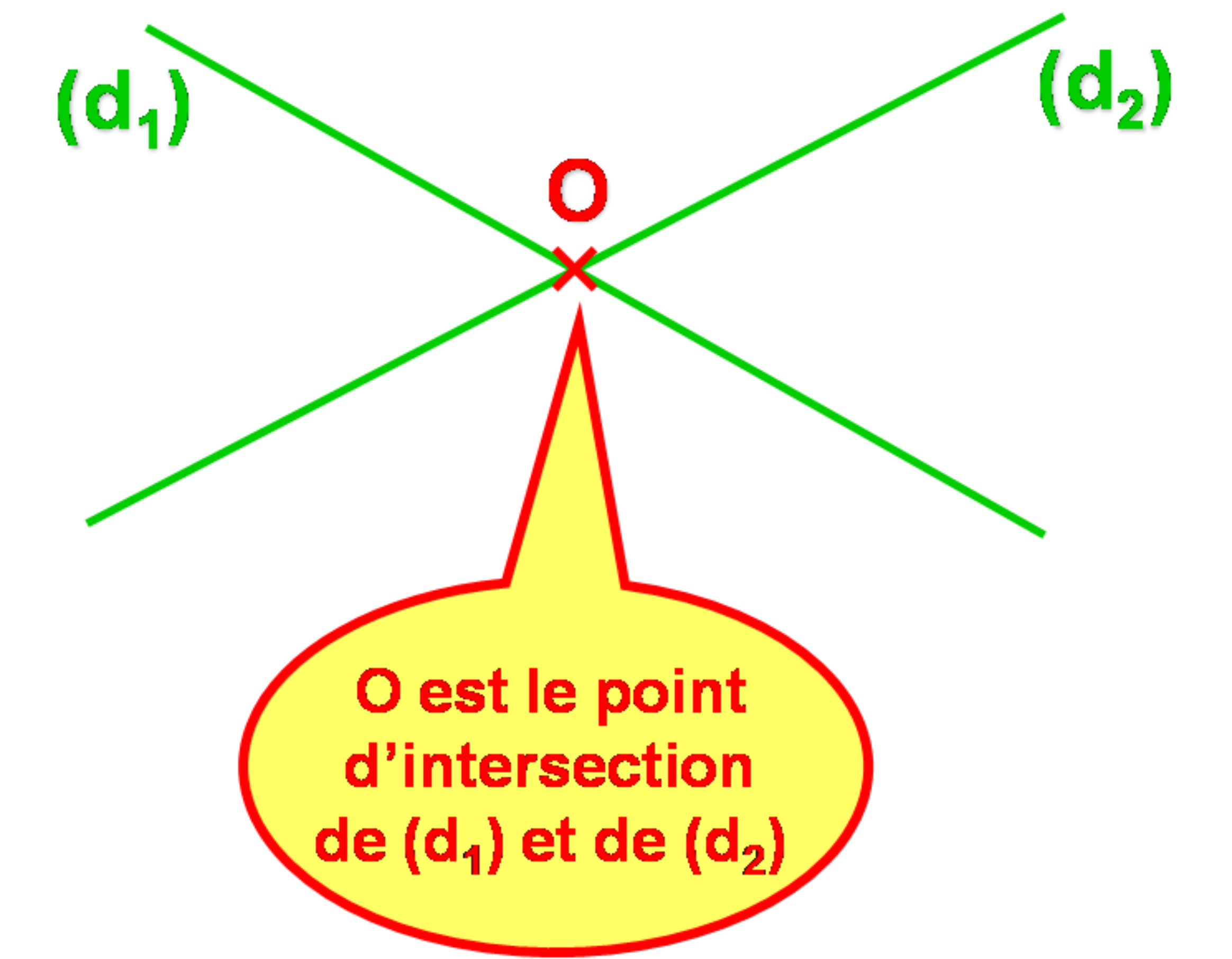 https://magoerevision.com/nosCours/7ème/img/maths/demi_droite_segment/