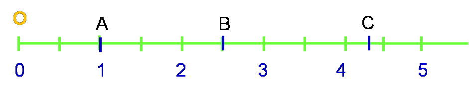 https://magoerevision.com/nosCours/7ème/img/maths/droite_graduee/