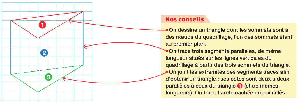 https://magoerevision.com/nosCours/7ème/img/maths/prisme/