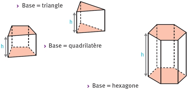 https://magoerevision.com/nosCours/7ème/img/maths/prisme/