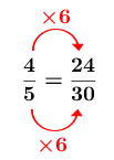 https://magoerevision.com/nosCours/7ème/img/maths/proportionalite/