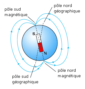 https://magoerevision.com/nosCours/7ème/img/physique/aimants/