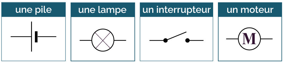 https://magoerevision.com/nosCours/7ème/img/physique/circuits_electriques/586630.png