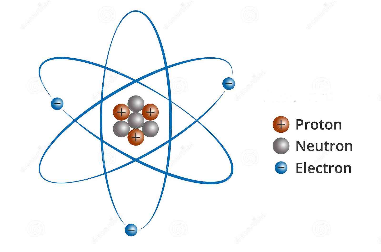 Structure De L atome