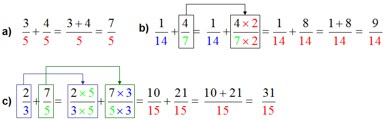 nosCours/9ème/maths/fraction