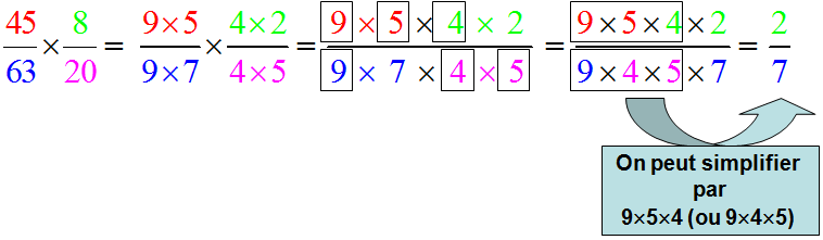 nosCours/9ème/maths/fraction
