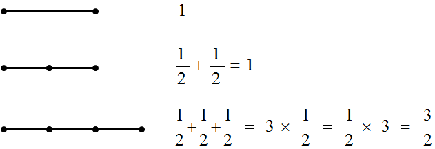 nosCours/9ème/maths/fraction