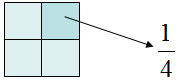 nosCours/9ème/maths/fraction