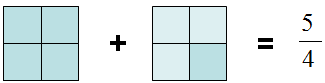 nosCours/9ème/maths/fraction