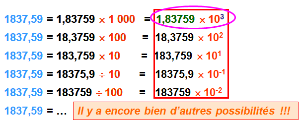 nosCours/9ème/maths/fraction