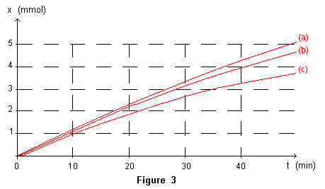 https://magoerevision.com/nosCours/tse/chimie/acide