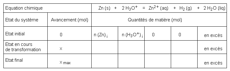 https://magoerevision.com/nosCours/tse/chimie/acide