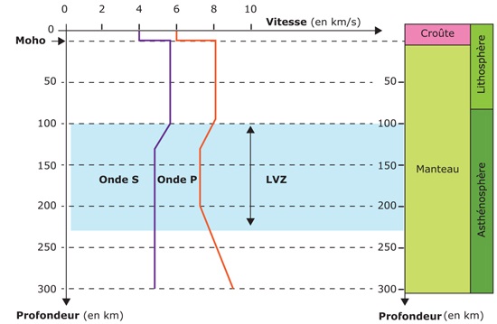 nosCours/tse/géologie