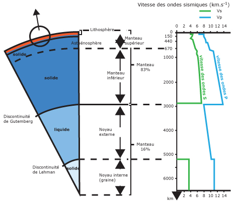 nosCours/tse/géologie